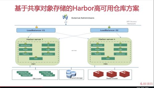 Kubernetes小白學(xué)習(xí)筆記28 Kubernetes云原生應(yīng)用開發(fā)之高可用私有鏡像倉庫搭建及計算機軟硬件的開發(fā)及應(yīng)用